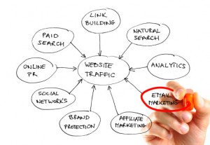 Marketing Services