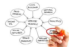 Marketing Services