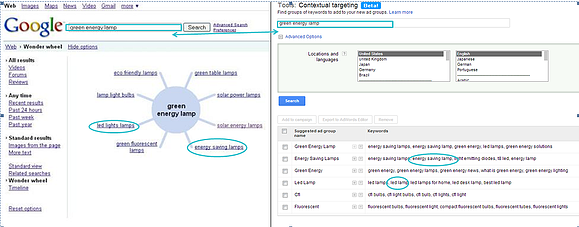 Google Contextual Targeting Tool