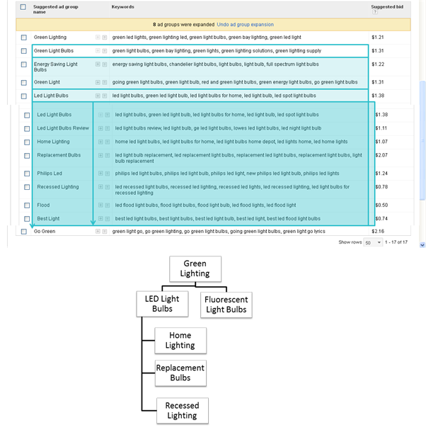 Google Contextual Targeting Tool