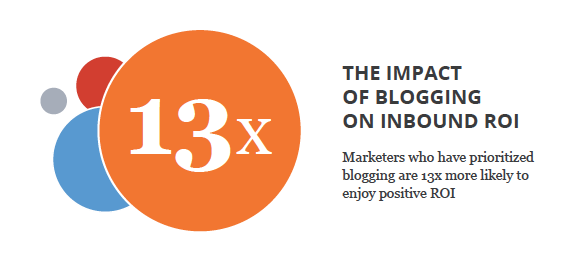 State_of_Inbound_blogging_ROI