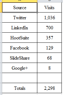 social media report