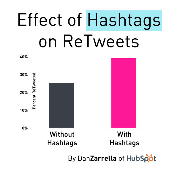 Effect_of_hashtags_on_Tweets