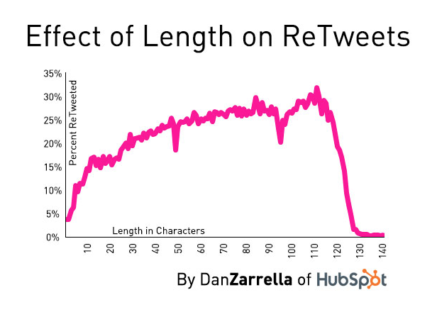 Length_of_tweets